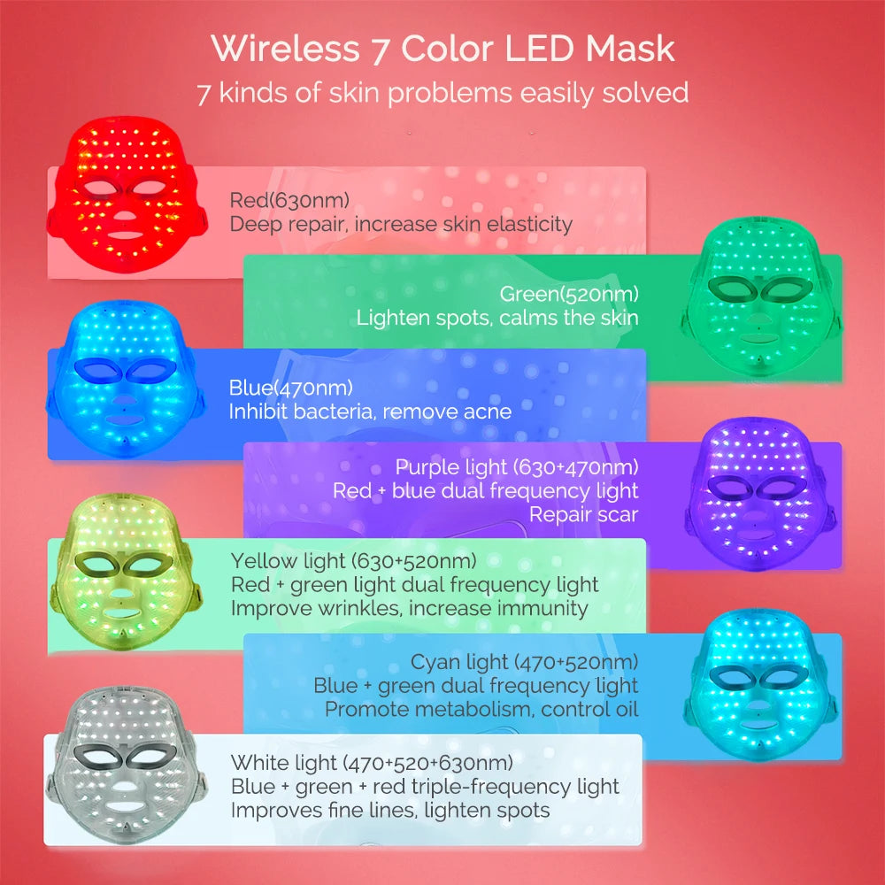Rechargeable 7-Color LED Facial Mask | Light Therapy for Clear, Glowing Skin